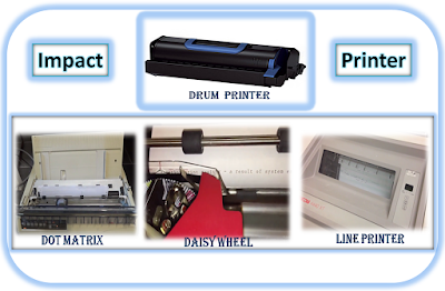 different types of printers