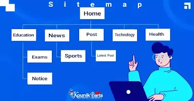 Website Page Sitemap photo