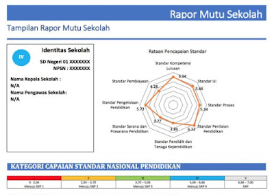 LK Teknik Analisis Manajemen LK-01 Analisis SWOT Dan  LK 02 Analisis Rapot Mutu Sekolah