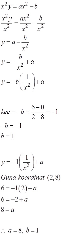 Matematik Tambahan: Hukum Linear