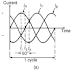 Production of a Rotating Magnetic Field