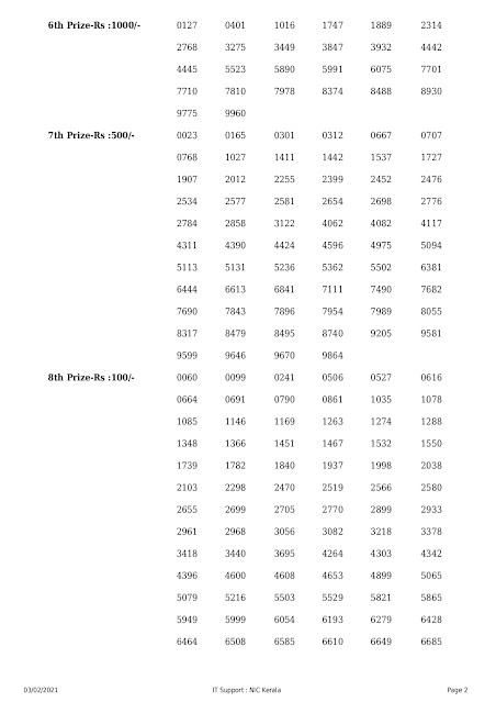 LIVE Kerala Lottery Result 03-02-2021 Akshaya AK-483 Results Today akshaya-ak-483-lottery-result-3-2-2021 Akshaya Lottery Result,Today Lottery,Weekly