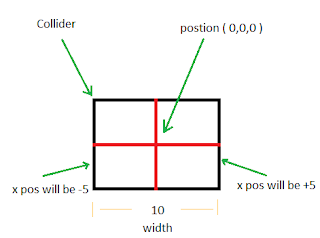 three js plane position in 3d space