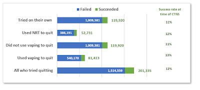 Quitting methods used in past year, CTNS 2019