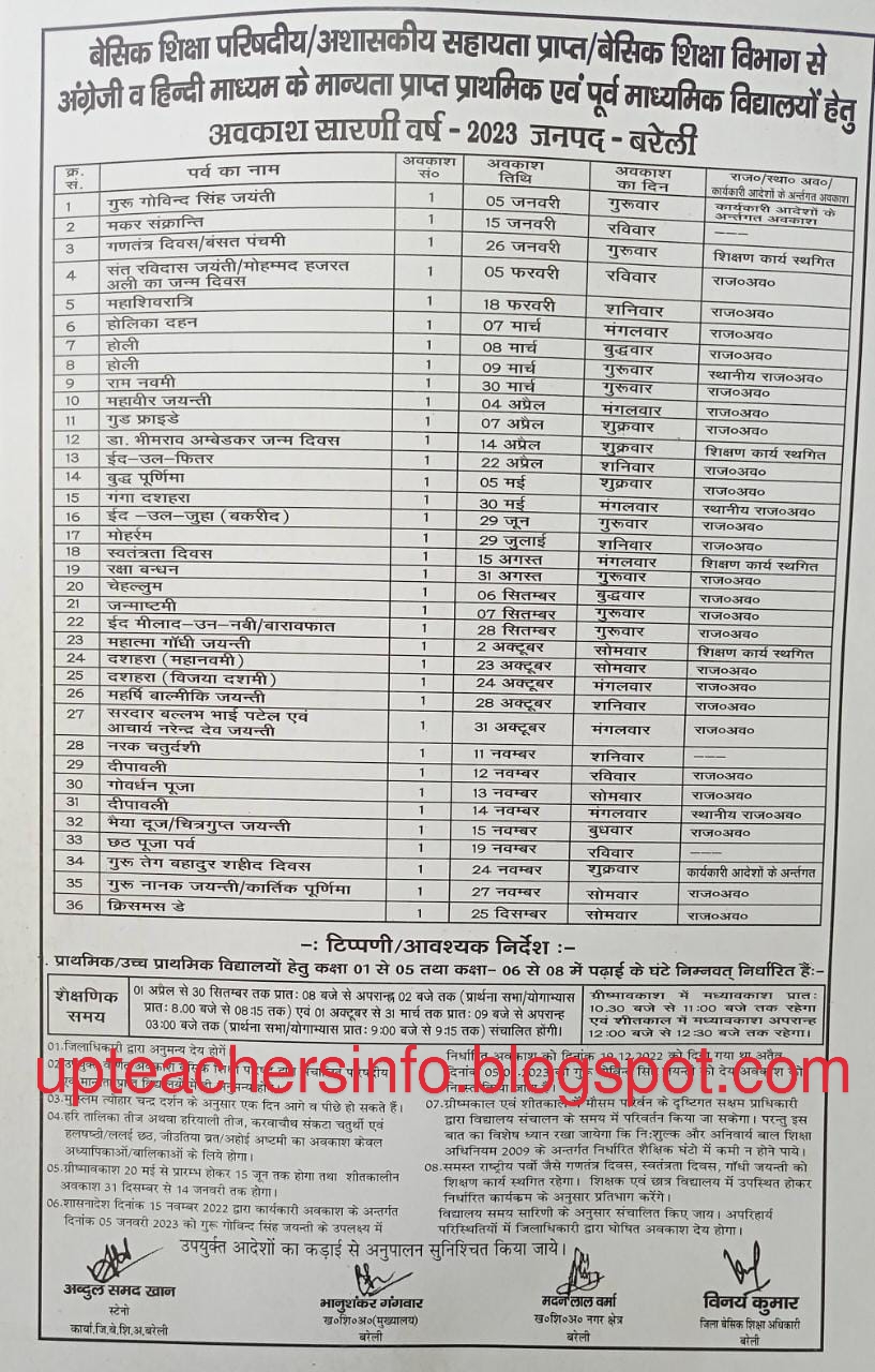 9 मार्च को होली के अवसर पर निम्न लिखित जिलों में अवकाश घोषित, जिलो की संख्या लगातार अपडेट, देखे