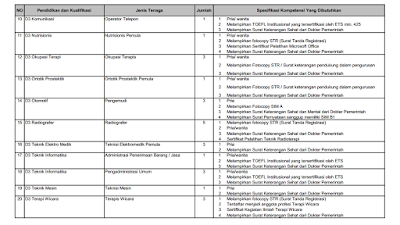 formasi-lowongan-kerja-rsup-dr-sardjito-yogyakarta-02