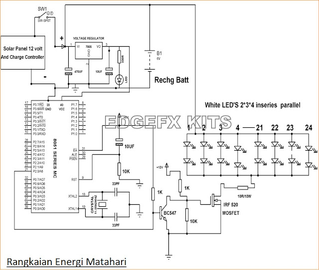 Sistem Energi Matahari (Surya)