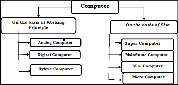 Types_of_Computer