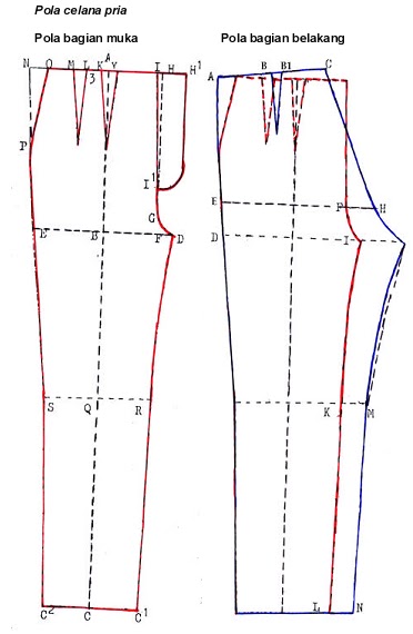 Cara Membuat Pola Dasar Celana Pria