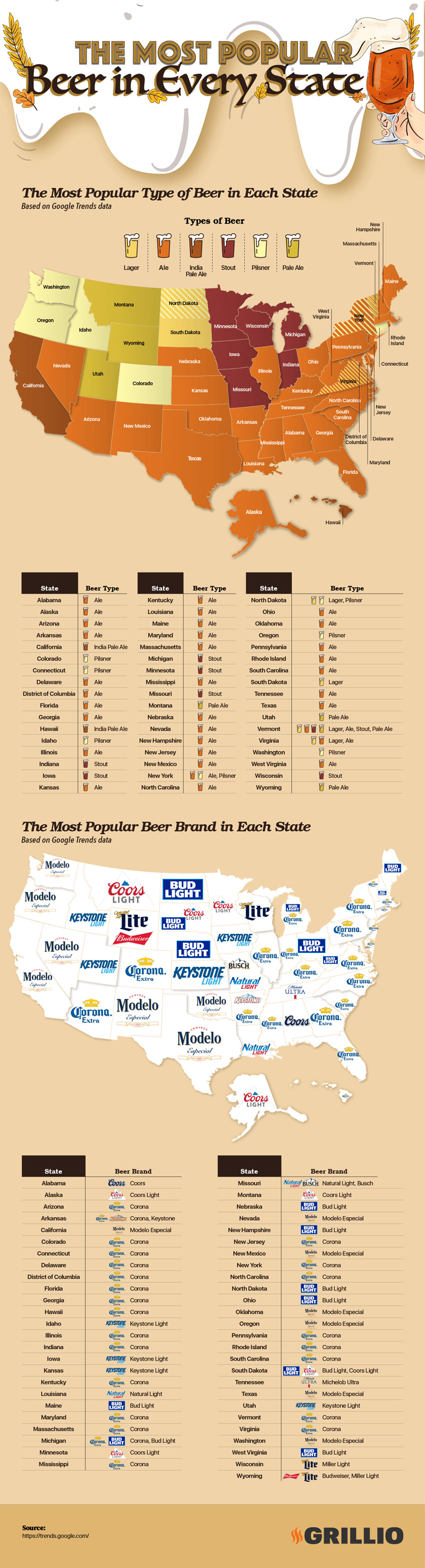 The state's most popular beer