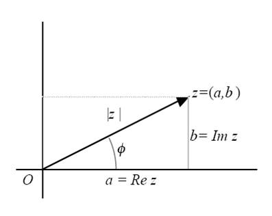 Matematica Avanzada E P N Remedial Numeros Complejos