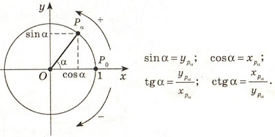 Trigonometric functions in Cartesian coordinate system. Mathematics For Blondes.