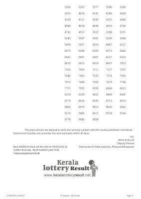 Off : Kerala Lottery Result 27.04.2022 AKSHAYA AK 546 Winners List