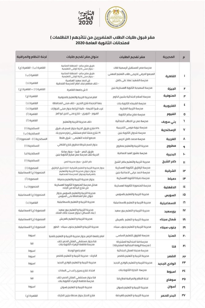 تظلمات الثانوية العامة 2020