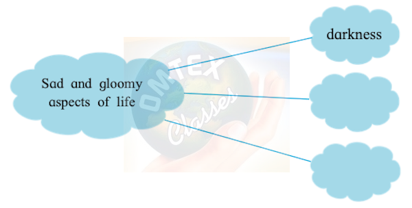 Discuss with your partner and complete the web, highlighting the sad and gloomy aspects of life mentioned in the first part of the poem.