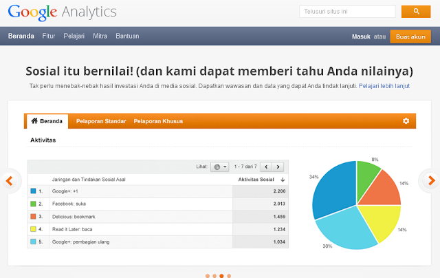 cara paling mudah mendaftarkan blog di google analytics