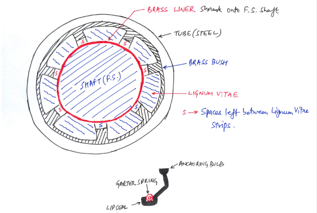  Water lubricated stern tube