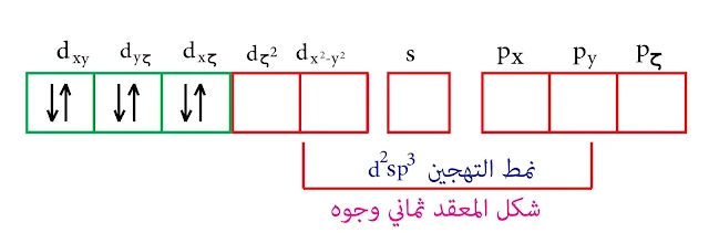 التهجين من النمط d²sp³ - نظرية رابطة التكافؤ - الكوبالت الثلاثي