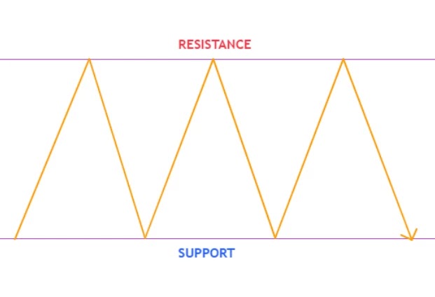 SnR Strong vs Weak