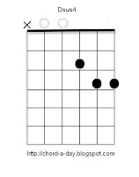 Dsus4 guitar chord