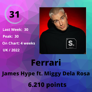 Top 40 Worldwide Ranking