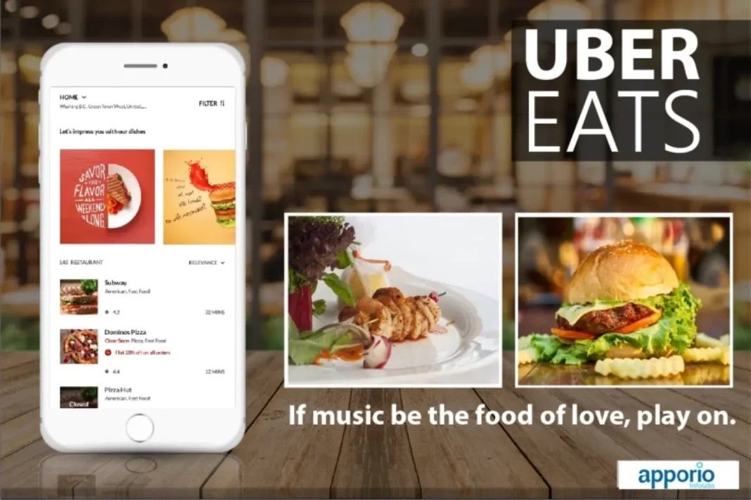 Why You Should Consider Developing an Ubereats Clone App