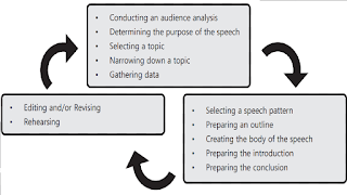 principles of speech writing focusing on audience profile