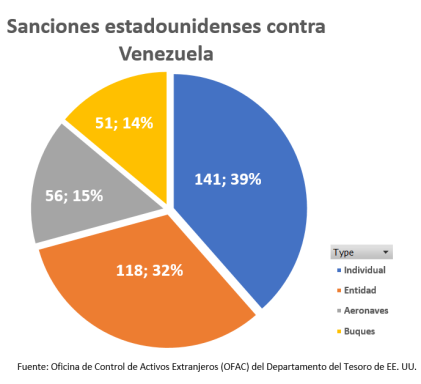 Gráfico: Centro Venezolano de Estudios de China