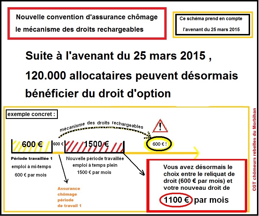 Lettre de démission dun CDI Modèle gratuit de lettre JDN