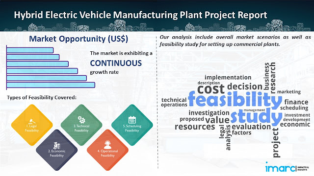 Hybrid Electric Vehicle Manufacturing Plant Project Report