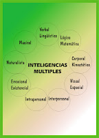 Inteligencias Múltiples, Howard Gadner, Blog de grafologia, Ana Ruiz de Eguilaz