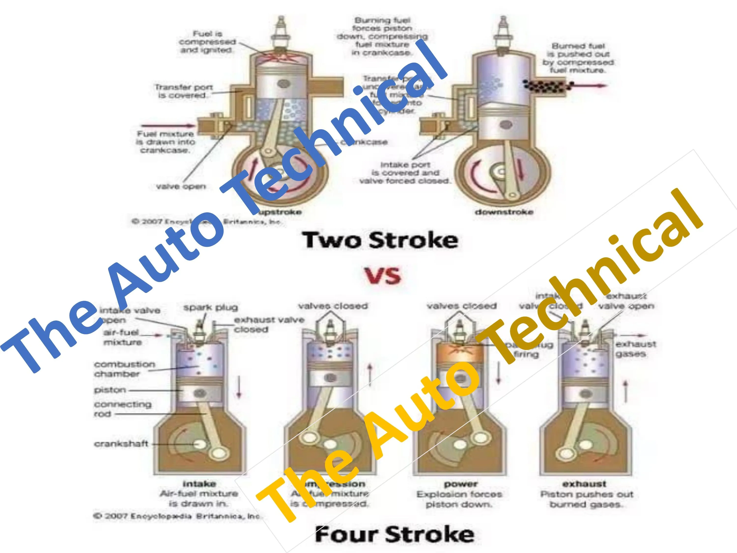 perfect-combination-of-4-stroke-and-2-stroke-engine