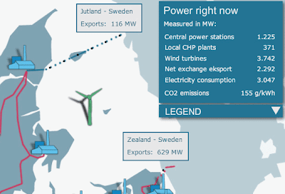 123% wind power by denmark