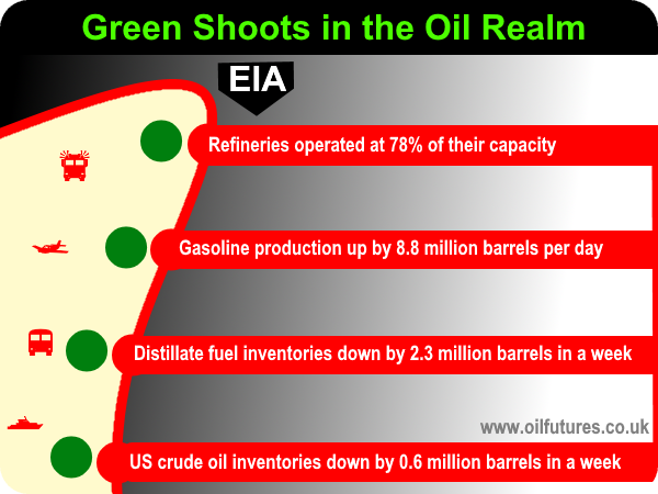 EIA data December 18