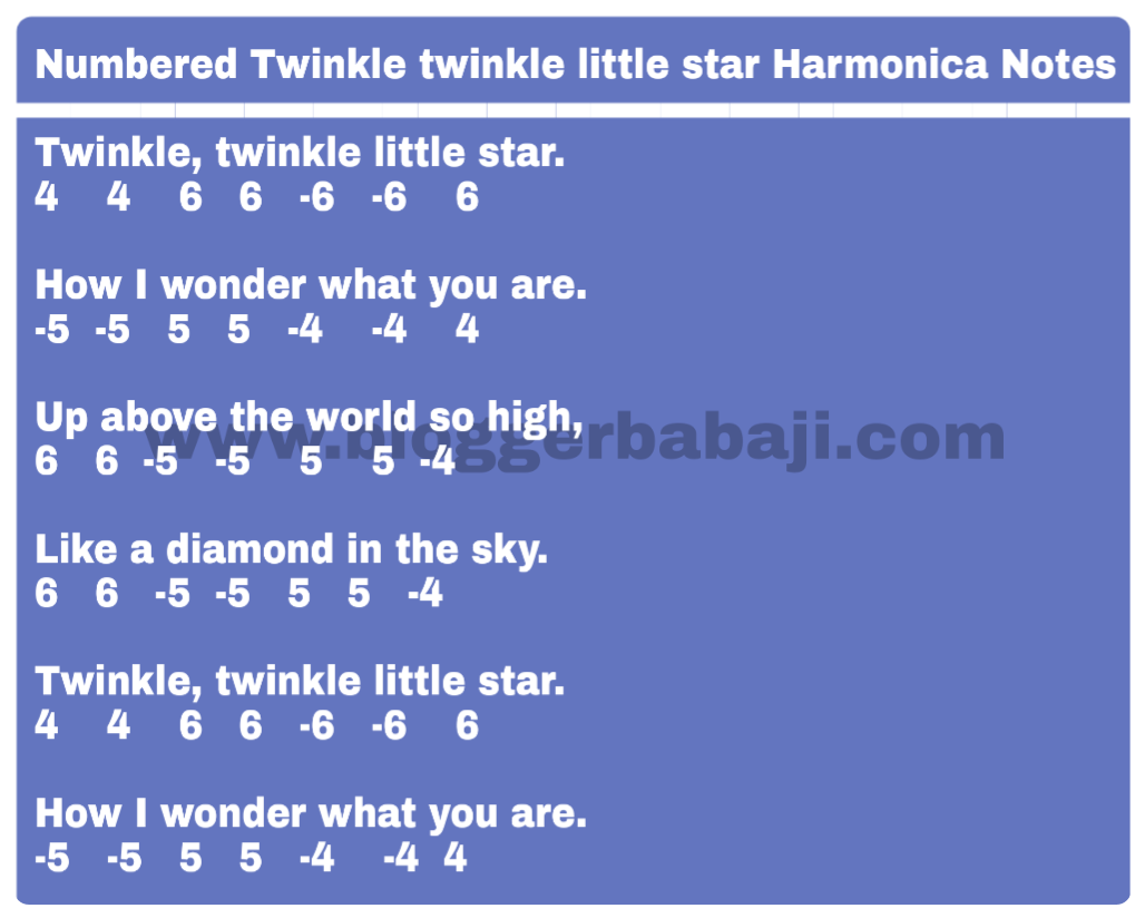 Harmonica notation of twinkle twinkle little star