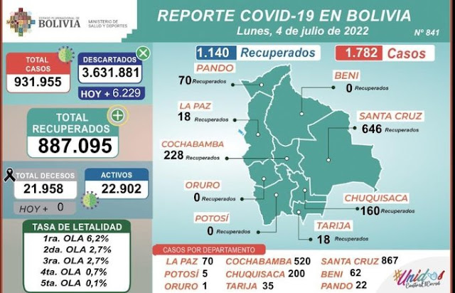 Casos Covid 19 4 de julio