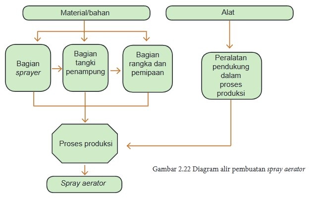 Materi Wirausaha Produk Rekayasa Sistem Teknik - Pustaka ...