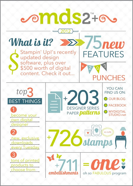 What is Stampin Up MDS 2?