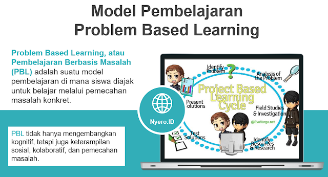 Strategi & Sintaks Model Pembelajaran Problem Based Learning di Kelas