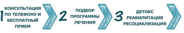 Эффективное лечение алкоголизма в Одессе! Кодирование от алкоголизма Одесса, цены, отзывы, форум. Вывод из запоя Слободка, Таирово, Черемушки, поселок Котовского, детоксикация, реабилитация