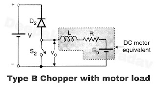 Type B chopper with motor load