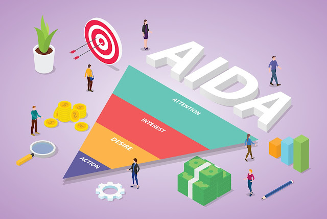 aida awareness/attention interest desire action formula illustration