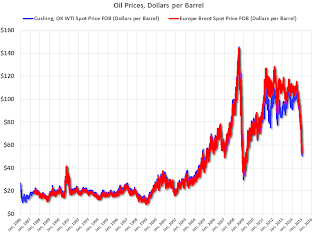 Oil Prices