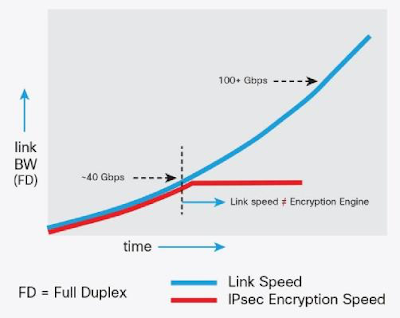 Encryption, Cisco Certifications, Cisco Tutorials