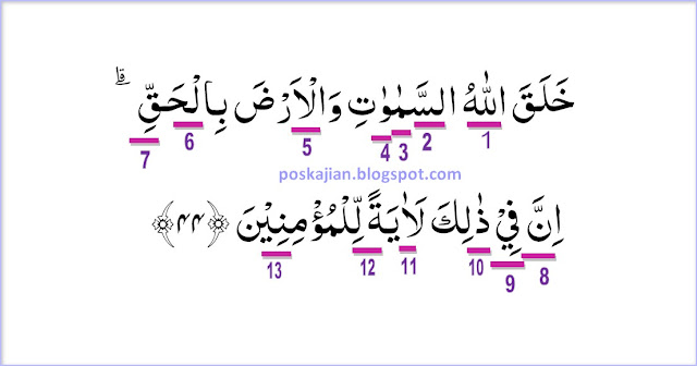 Hukum Tajwid Surat Al-Ankabut Ayat 44