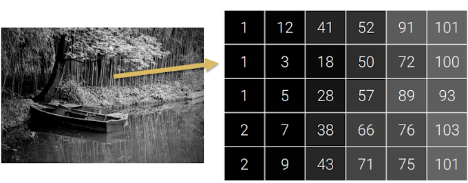 [컴퓨터비전] 3. Digital Images & Camera ISP