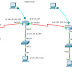 Cisco CCNA Routing & Switching 200-125 Training 2 (Static Route)