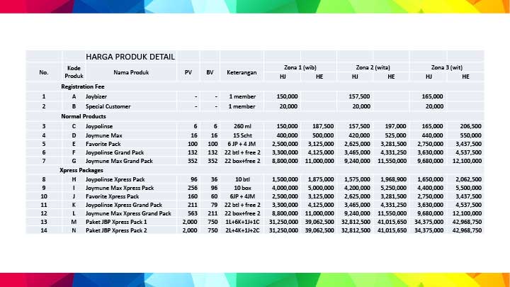 Harga Produk Detail