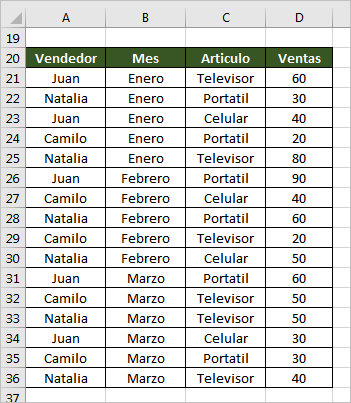 Cómo sumar en Excel con dos o más condiciones en Excel