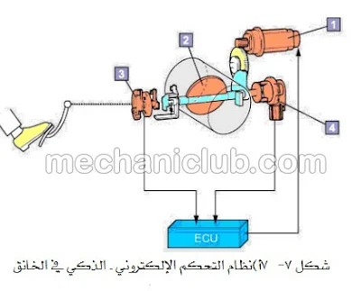 تحميل كتاب مفيد عن أنظمة حقن الوقود في محرك البنزين 